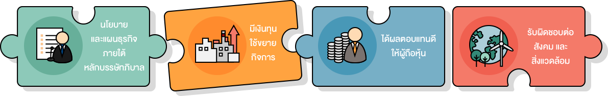 Sustainability at a glance