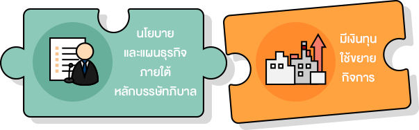 Sustainability at a glance