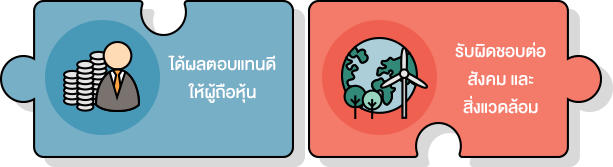 Sustainability at a glance