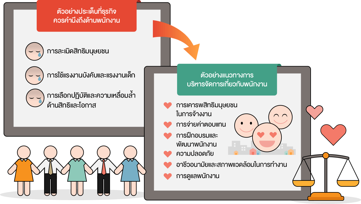 ธุรกิจกับการปฏิบัติต่อพนักงาน