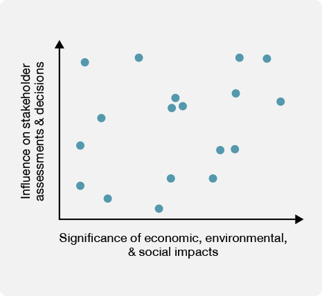 การวิเคราะห์ประเด็นสำคัญ