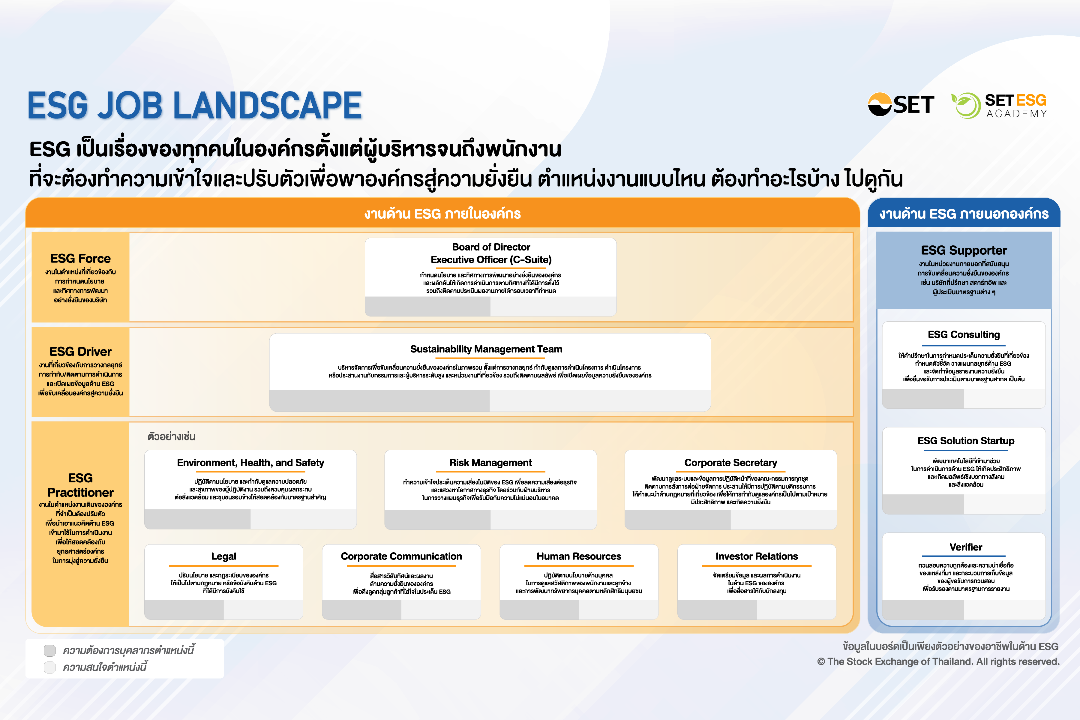 Diagram A: ESG Job Landscape